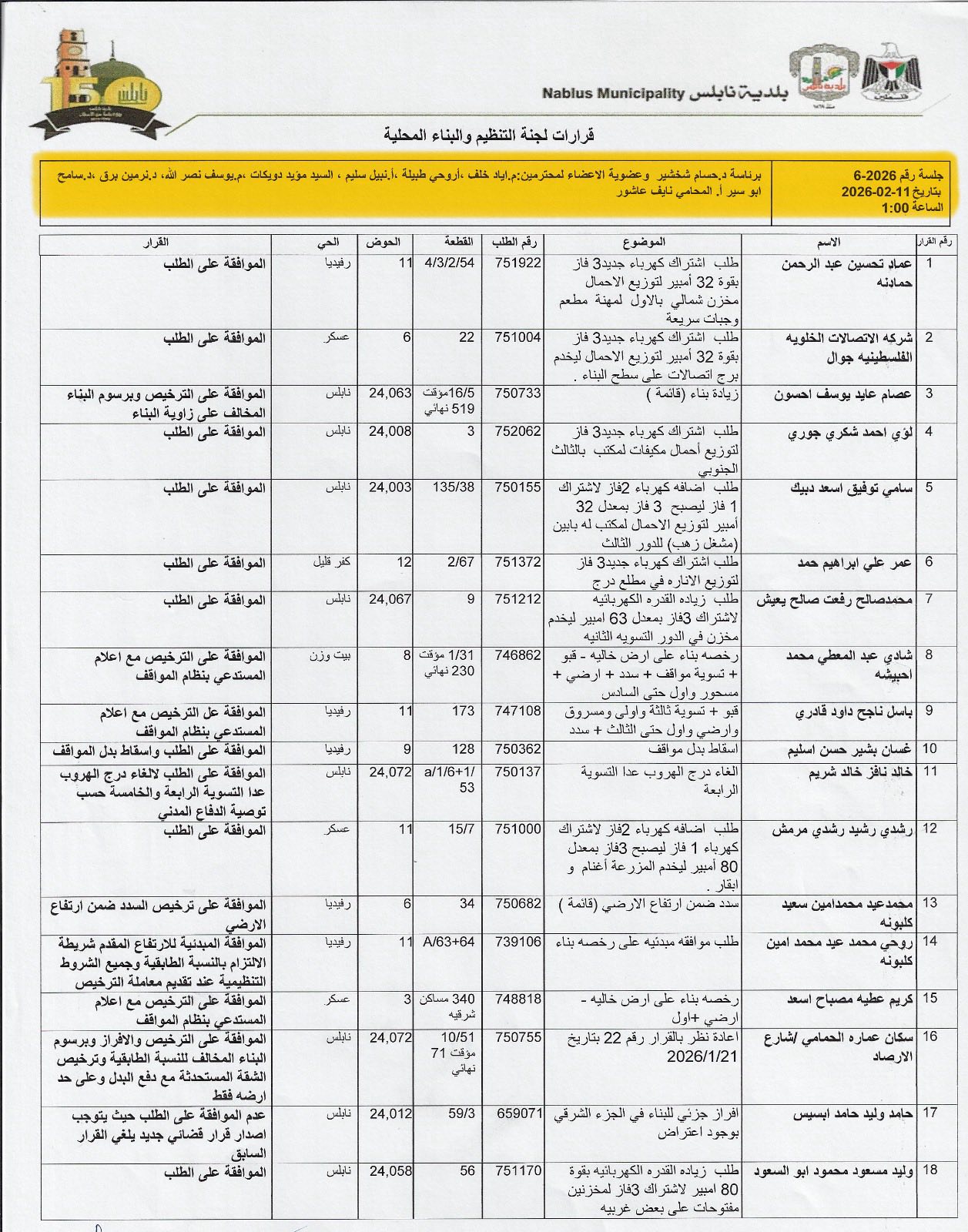 629214310 10238109601786501 518322169925881223 n ت1