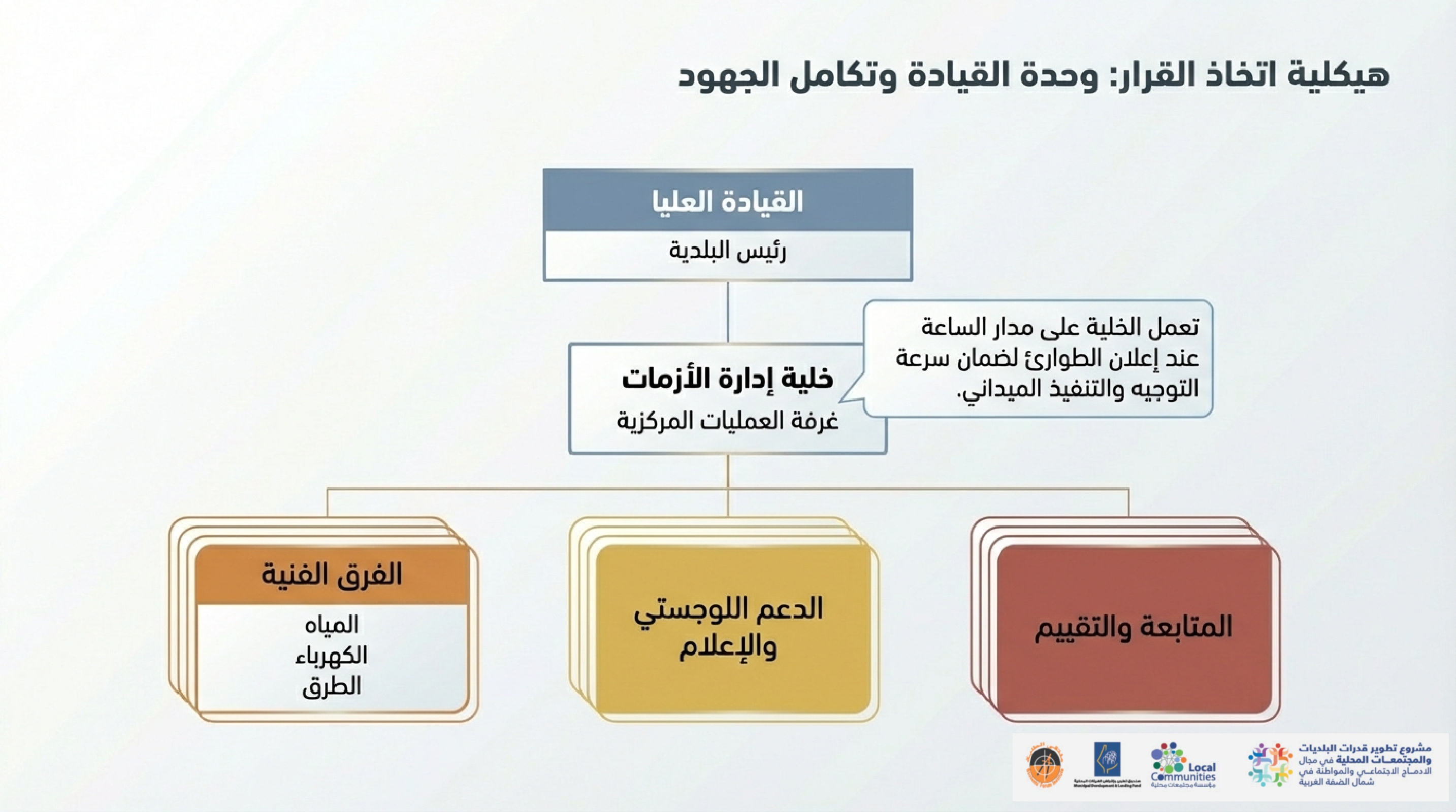 Nablus Crisis Readiness Plan page 0004