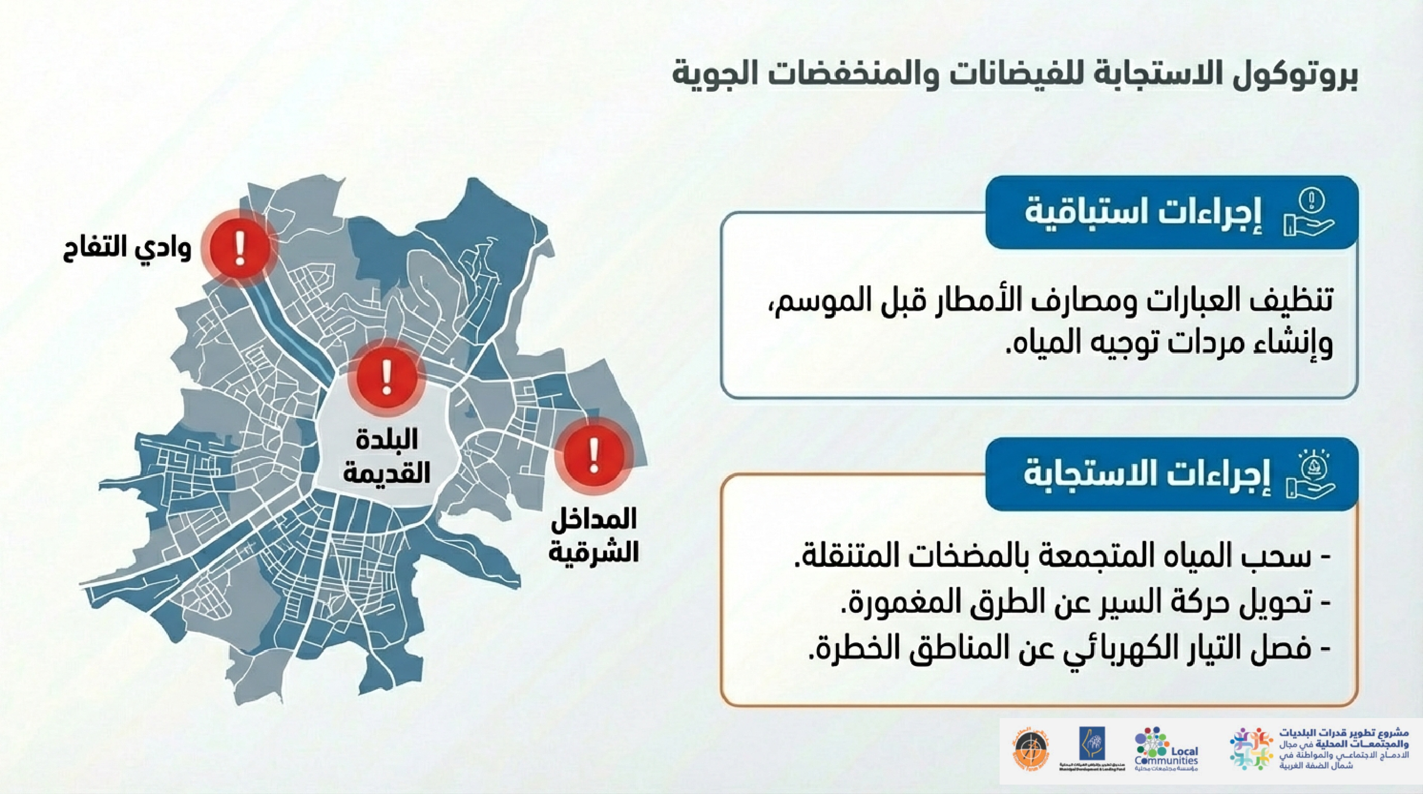 Nablus Crisis Readiness Plan page 0008