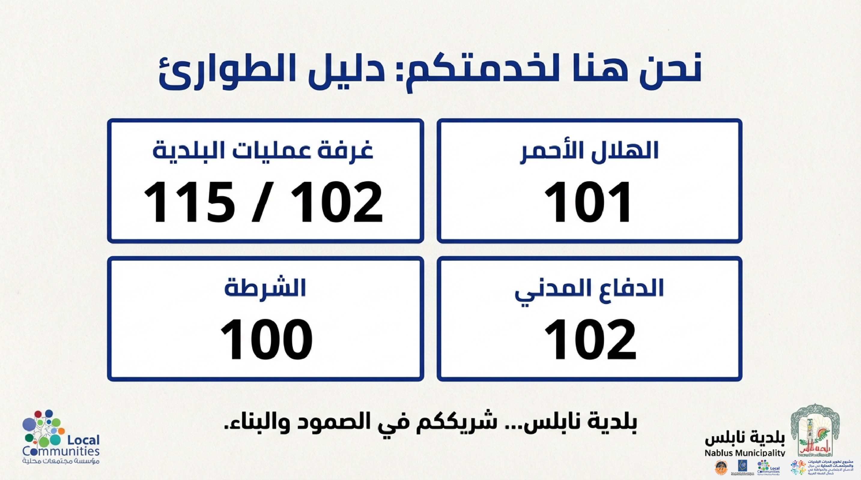 Nablus Crisis Readiness Plan page 0015